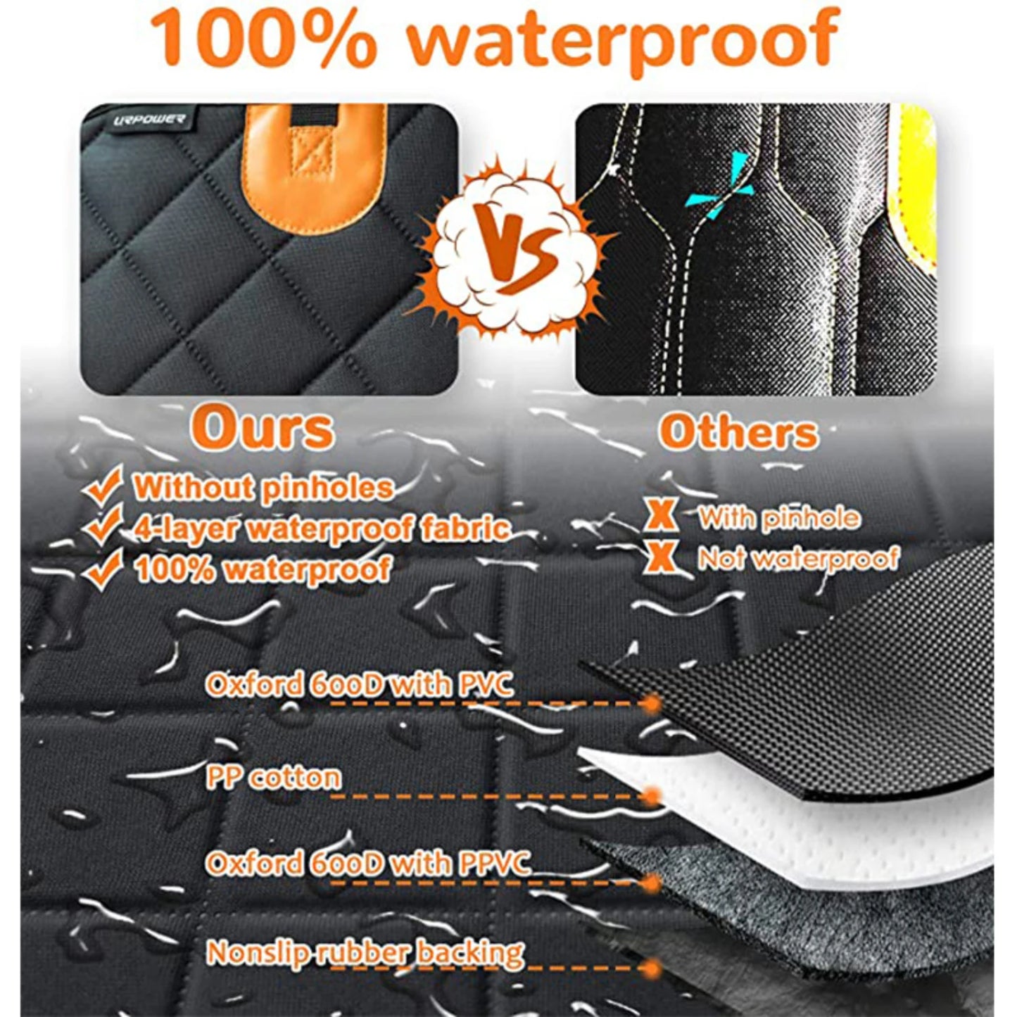 Waterproof Dog Car Seat Cover – Heavy Duty, Scratchproof, Nonslip Pet Hammock for Cars, SUVs & Trucks